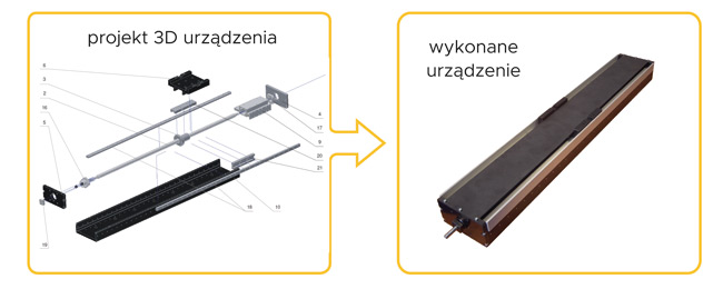 Fot. 7. Moduł liniowy produkcji Multiprojekt